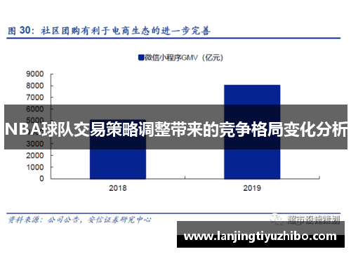 NBA球队交易策略调整带来的竞争格局变化分析