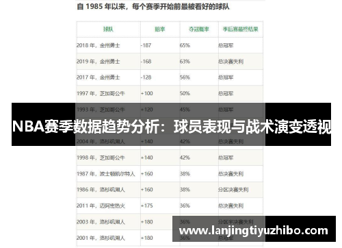 NBA赛季数据趋势分析：球员表现与战术演变透视