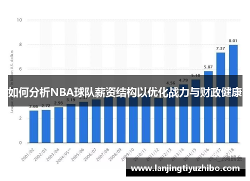 如何分析NBA球队薪资结构以优化战力与财政健康