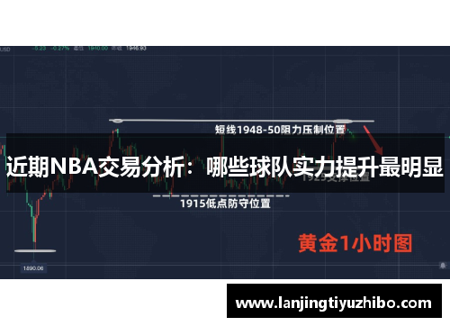 近期NBA交易分析：哪些球队实力提升最明显