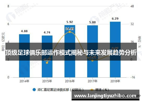 顶级足球俱乐部运作模式揭秘与未来发展趋势分析