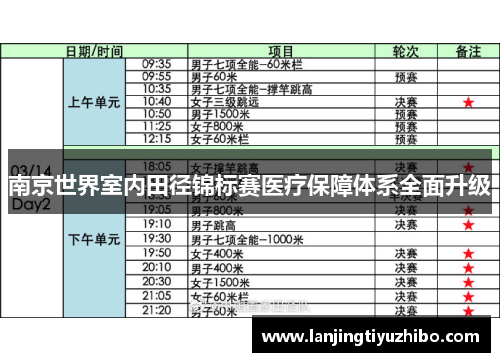 南京世界室内田径锦标赛医疗保障体系全面升级